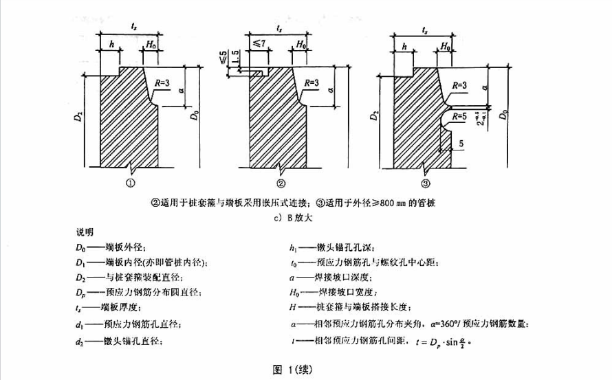 JCT 947-2014 先張法預(yù)應(yīng)力混凝土管樁用端板