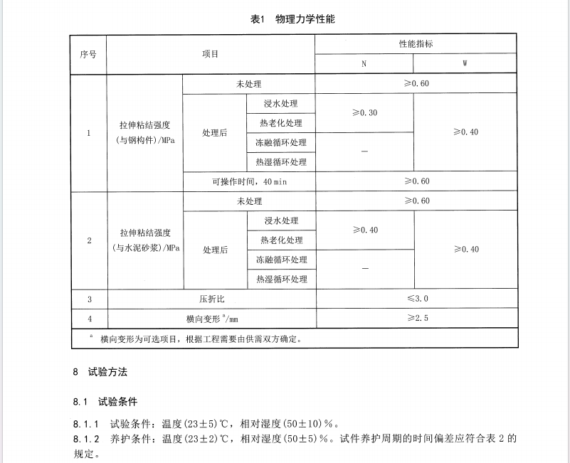 JCT 2746-2023 裝配式鋼結(jié)構(gòu)界面處理砂漿