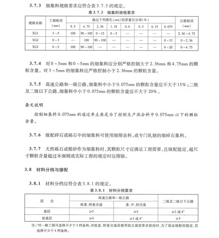 JTGT-F20-2015 公路工程路面基层施工技术细则