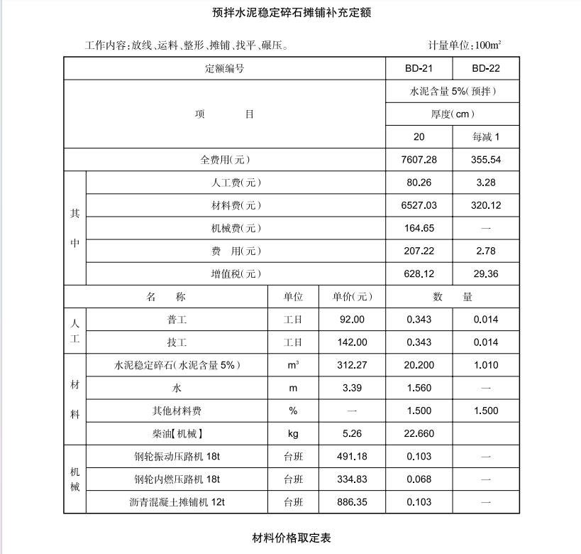 黄石市2024年5月信息价