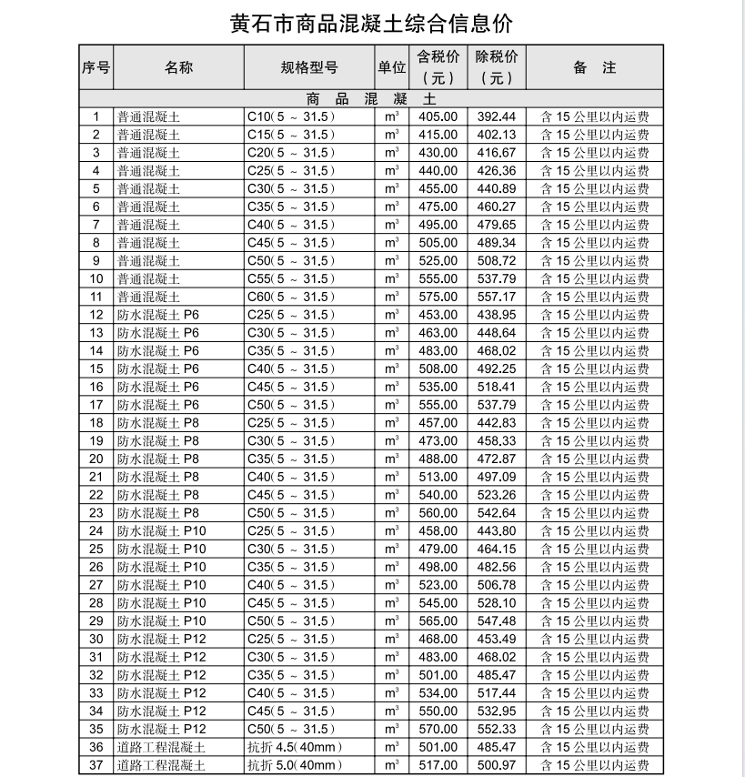 黄石市2024年5月信息价