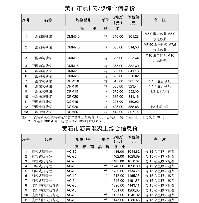 黄石市2024年5月信息价