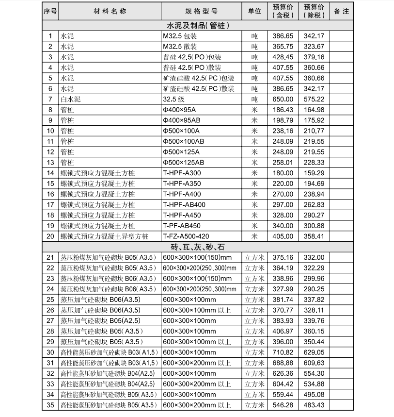 黄石市2024年5月信息价