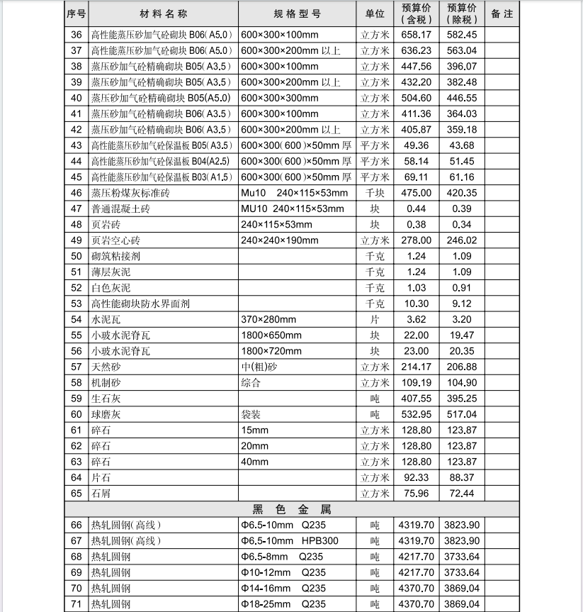 黄石市2024年5月信息价