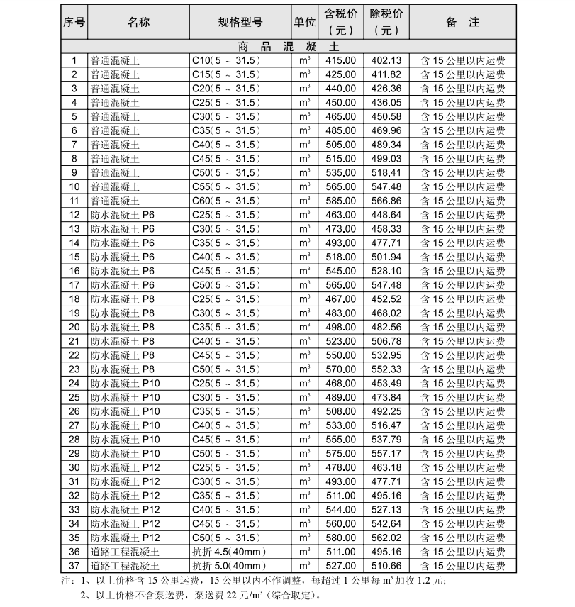 黄石市2024年4月信息价