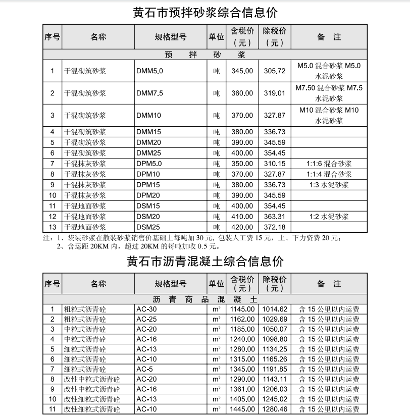 黄石市2024年4月信息价