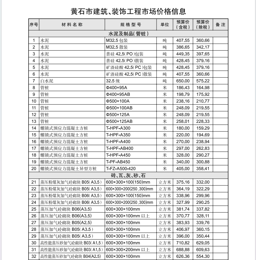 黄石市2024年4月信息价