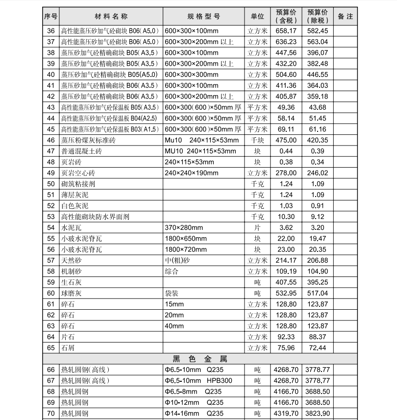 黄石市2024年4月信息价