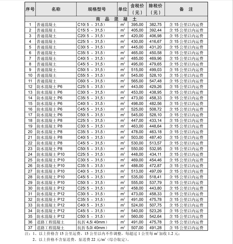 黄石市2024年3月信息价