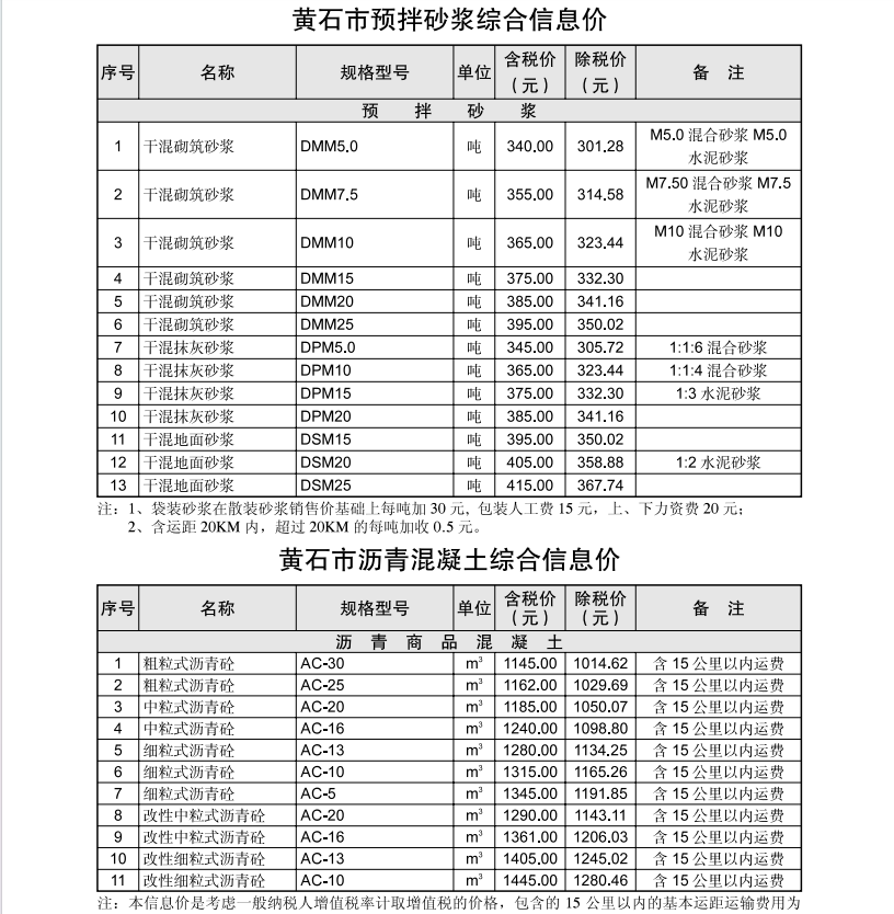 黄石市2024年3月信息价