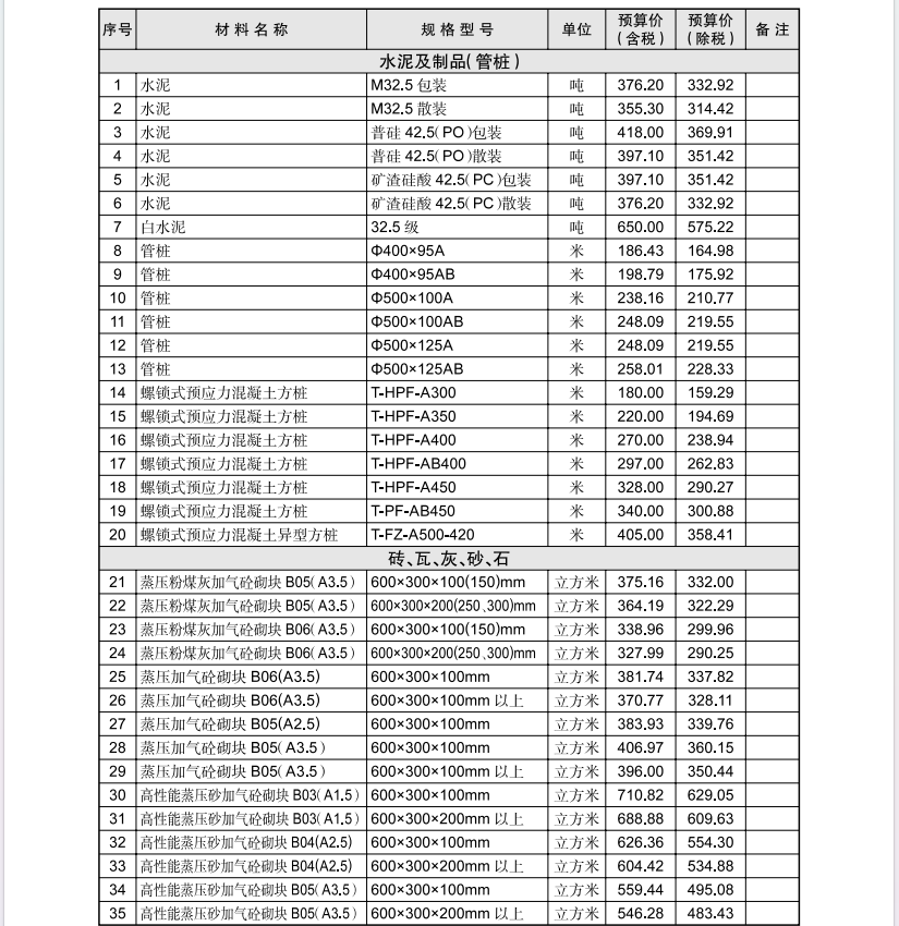 黄石市2024年3月信息价