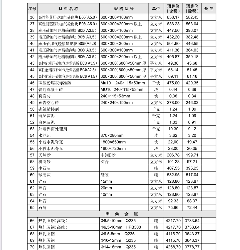 黄石市2024年3月信息价