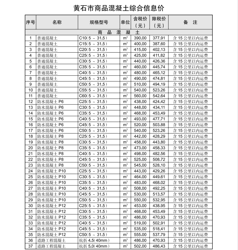 黄石市2024年2月信息价