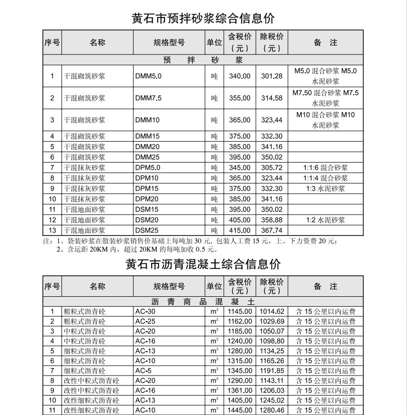 黄石市2024年2月信息价