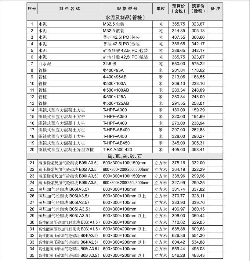 黄石市2024年2月信息价