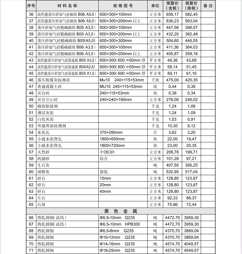 黄石市2024年2月信息价