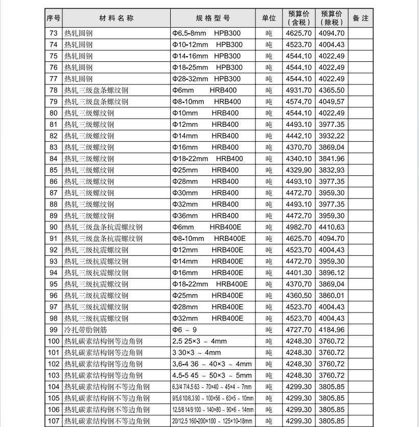 黄石市2024年2月信息价