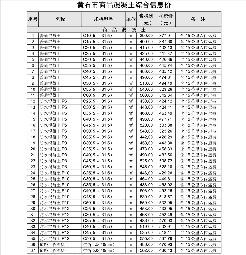 黄石市2024年1月信息价