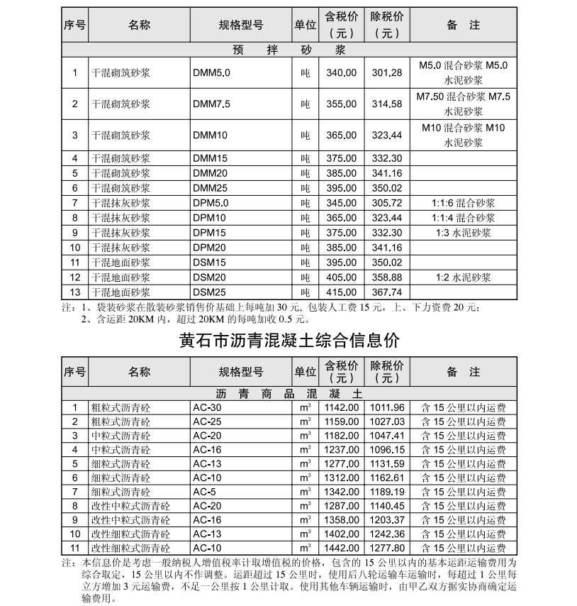 黄石市2024年1月信息价