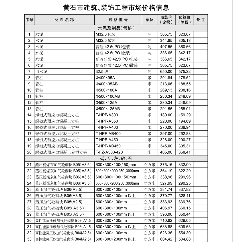 黄石市2024年1月信息价