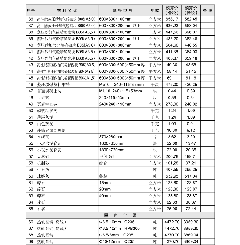 黄石市2024年1月信息价