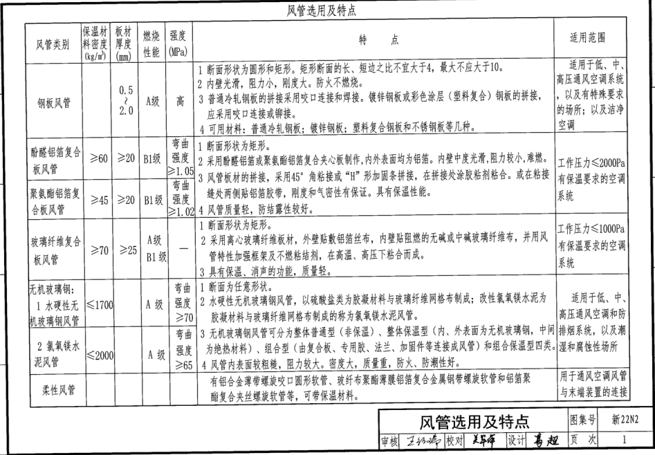 新22N2 通风与空调工程