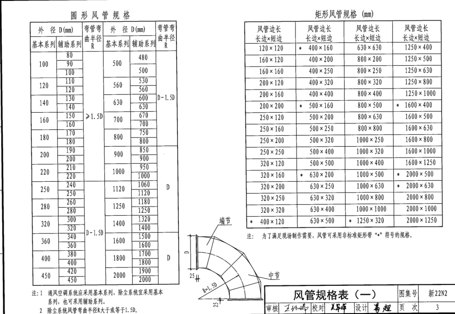 新22N2 通风与空调工程