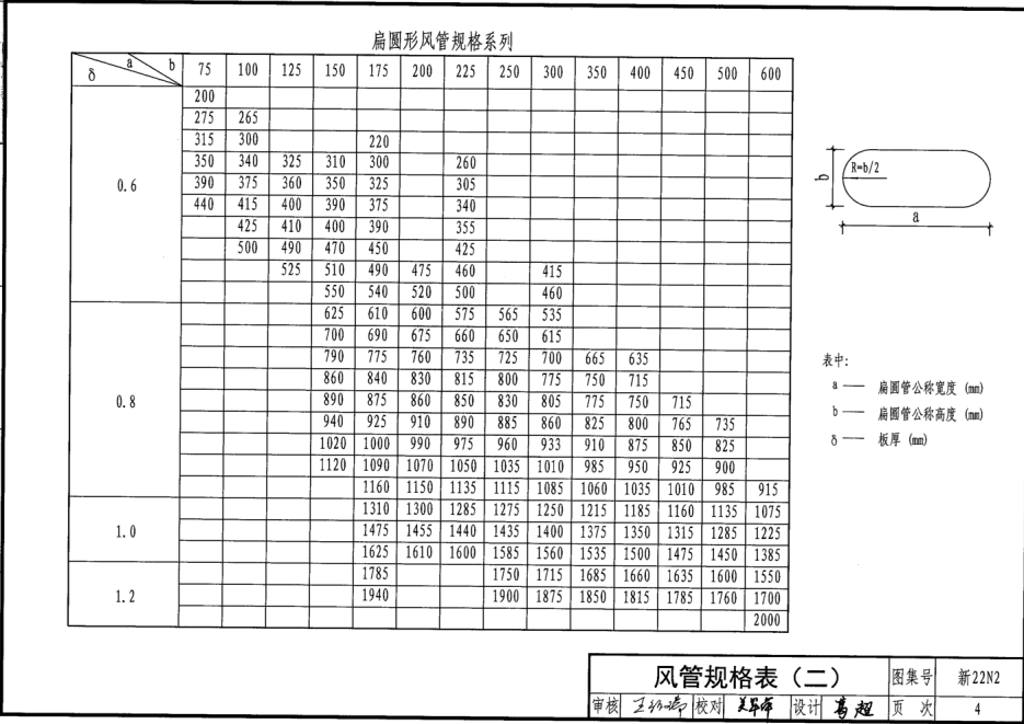 新22N2 通风与空调工程