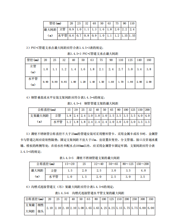 DB11T 1832.13-2022 建筑工程施工工艺规程 第13部分 给水与排水工程