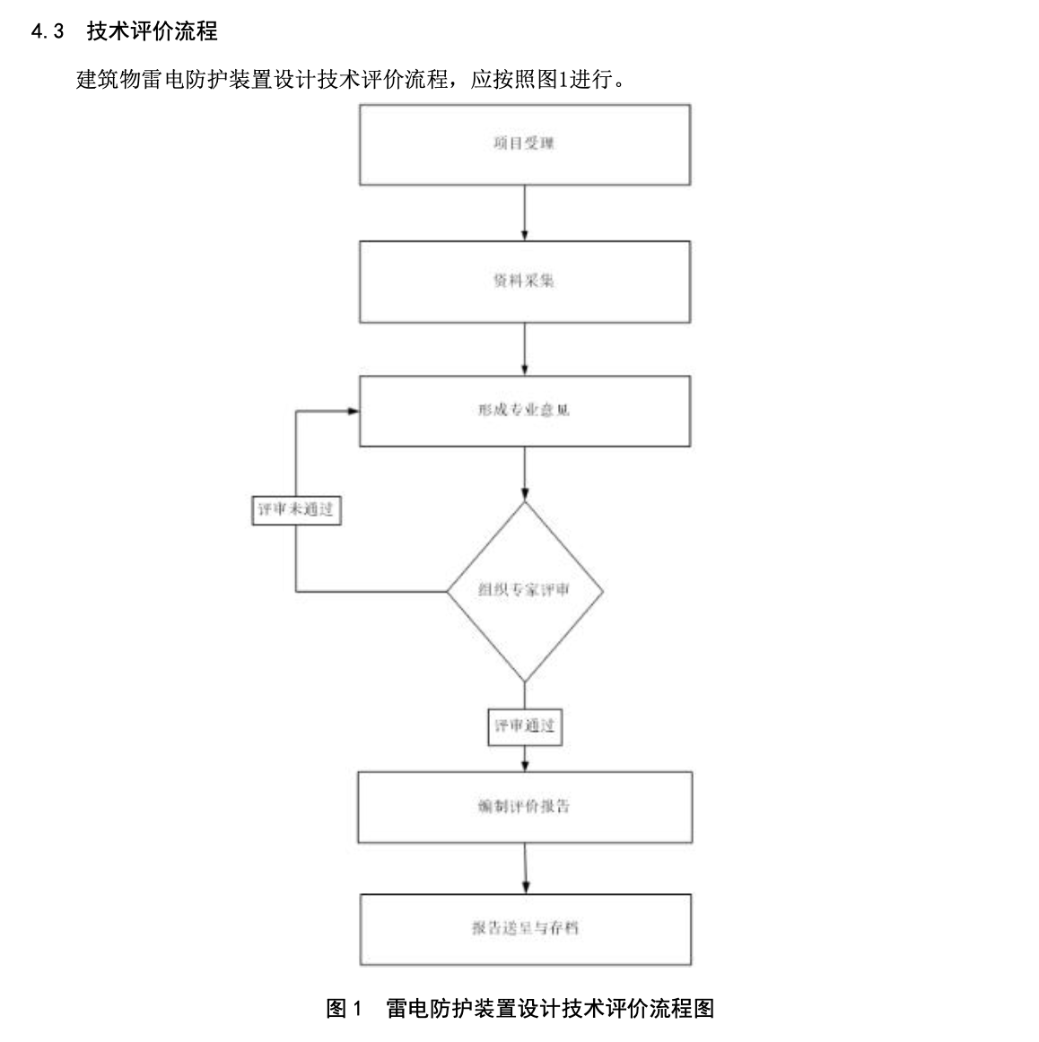 DB36T900-2023建筑物雷电防护装置设计技术评价规范