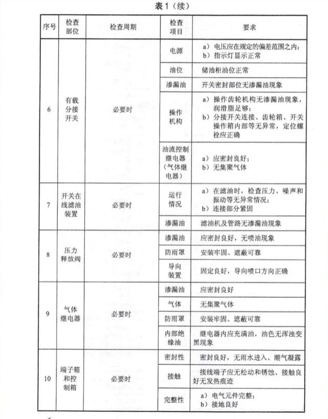 DL∕T 573-2021 電力變壓器檢修導則