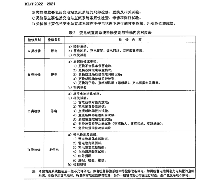 DL∕T 2322-2021 变电站直流系统状态检修导则