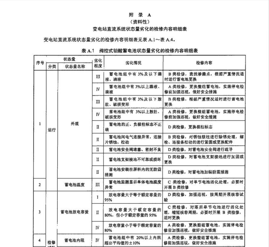 DL∕T 2322-2021 变电站直流系统状态检修导则