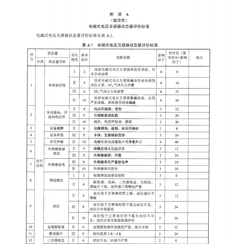 DL∕T 2327-2021 电磁式电压互感器状态评价导则