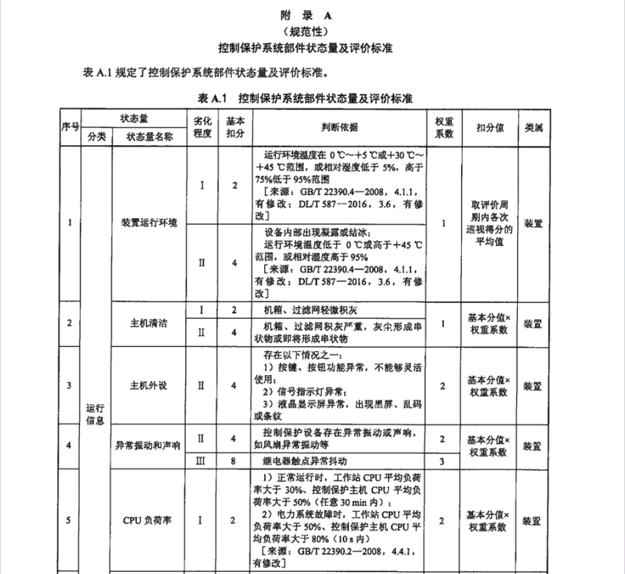 DL∕T 2377-2021 高壓直流輸電控制保護(hù)系統(tǒng)狀態(tài)評(píng)價(jià)技術(shù)規(guī)程