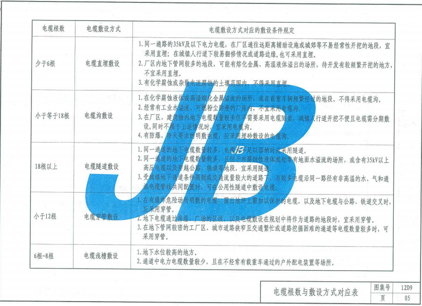 12D9-室外電纜工程