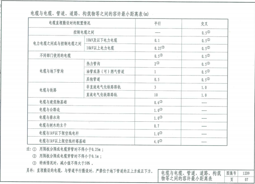 12D9-室外電纜工程