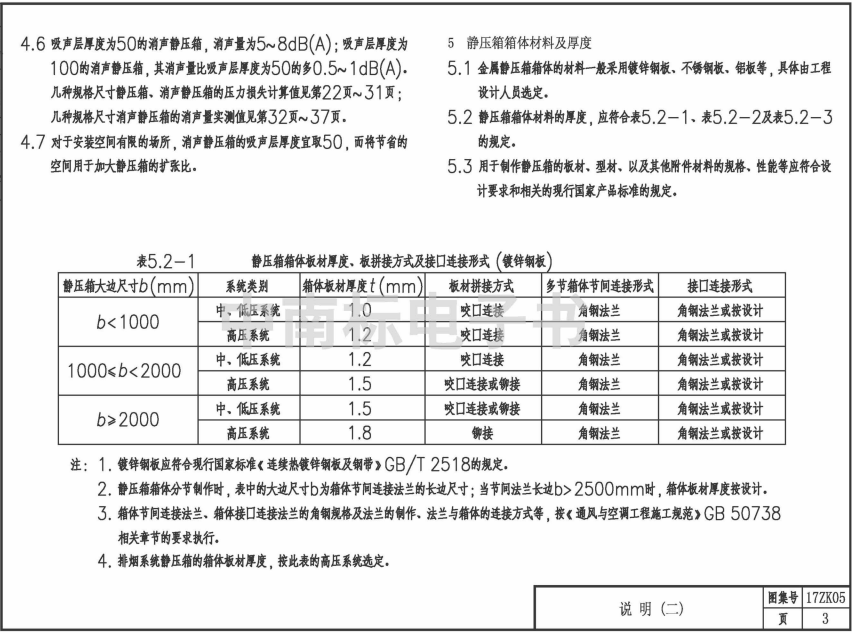 17ZK05 金属静压箱