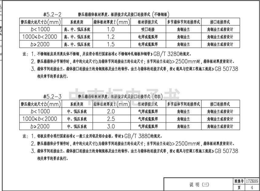 17ZK05 金属静压箱