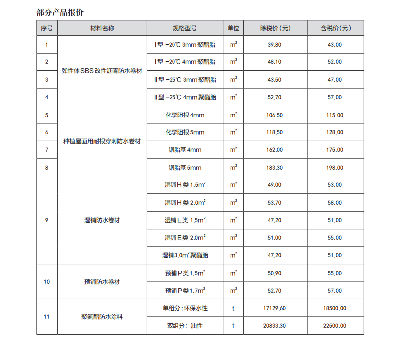 2024年第7-8期青海建设工程市场价格信息