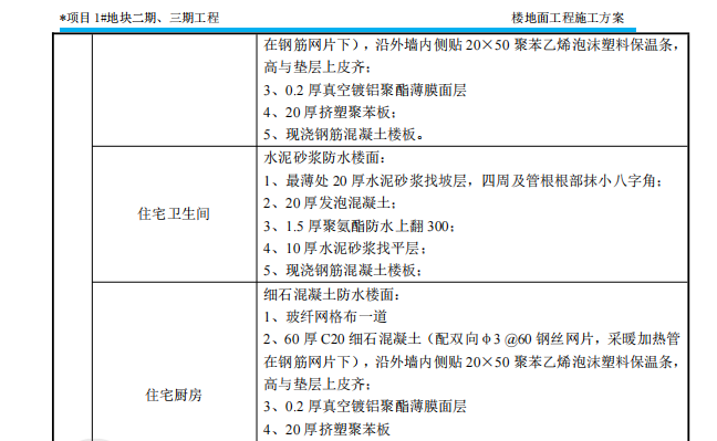 投標(biāo)文件技術(shù)標(biāo)樓地面工程施工方案