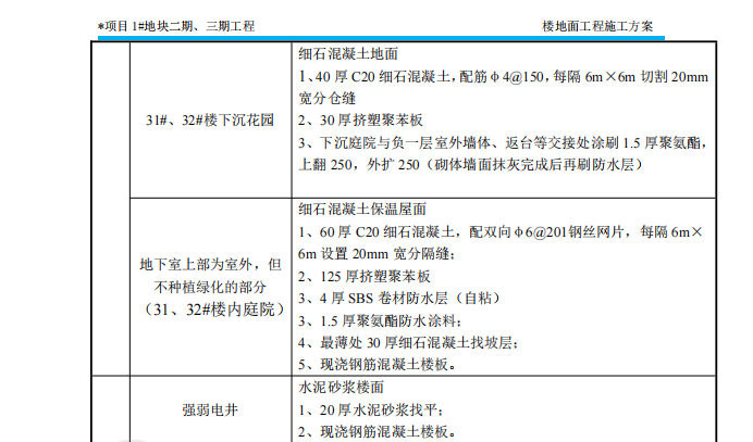 投標(biāo)文件技術(shù)標(biāo)樓地面工程施工方案