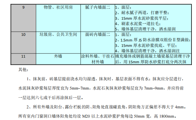 投标文件技术标抹灰工程施工方案