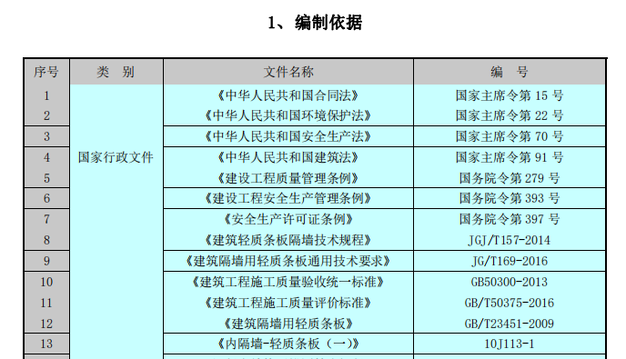 投标文件技术标轻质板墙施工方案