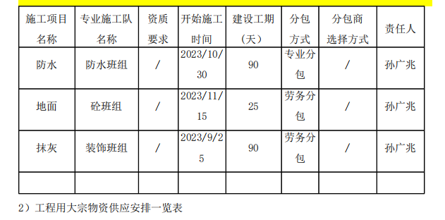 投标文件住宅楼装饰装修施工方案