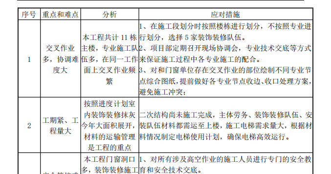 投标文件住宅楼装饰装修施工方案