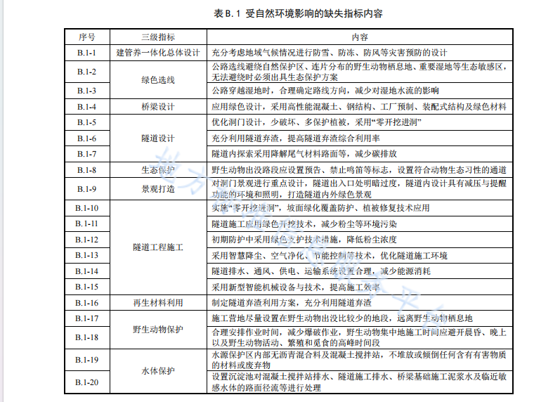 DB11 T 3044-2024 绿色公路评价指南