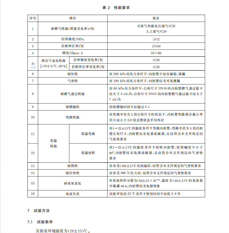 GB 44023-2024 燃气用具连接内用橡胶复合软管