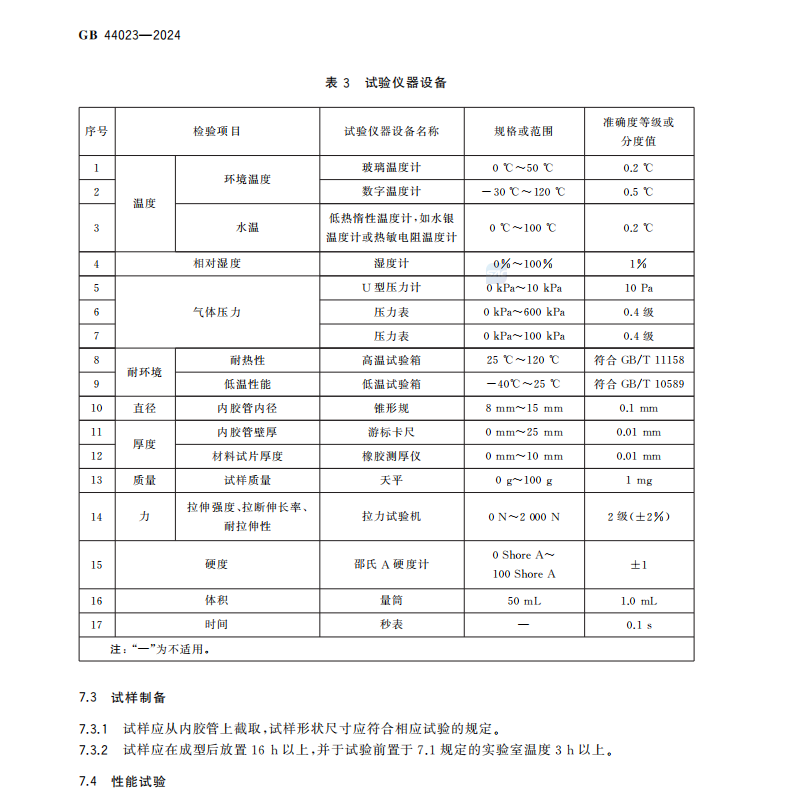 GB 44023-2024 燃气用具连接内用橡胶复合软管