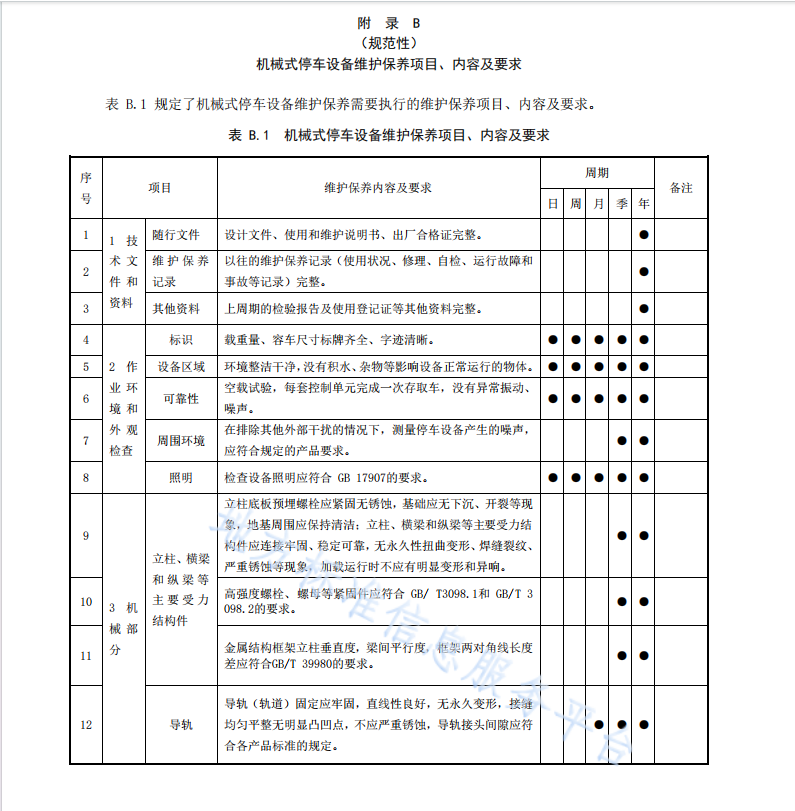 DB11T 2115-2023 機(jī)械式停車設(shè)備使用管理和維護(hù)保養(yǎng)安全技術(shù)規(guī)范